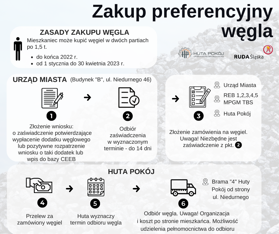 Zakup preferencyjny węgla